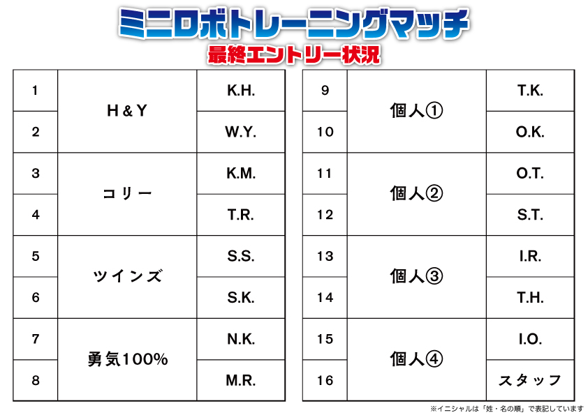 http://『ミニロボトレーニングマッチ＆第２回SUSカップ』　～最終エントリー状況～