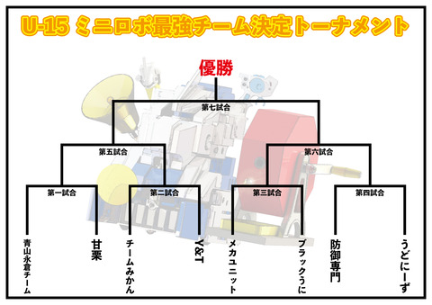 http://『U-15%20ミニロボ最強チーム決定トーナメント』　～試合動画①～