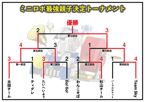 http://『ミニロボ最強親子決定トーナメント』　～試合動画③～