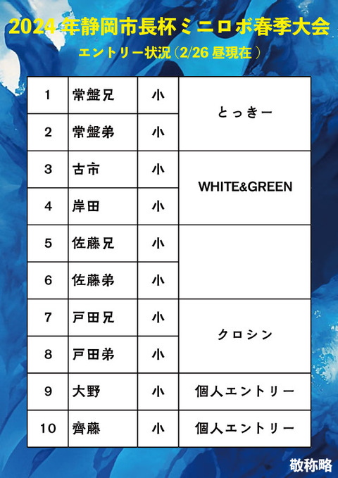http://『2024年静岡市長杯ミニロボ春季大会』　～エントリー状況①～