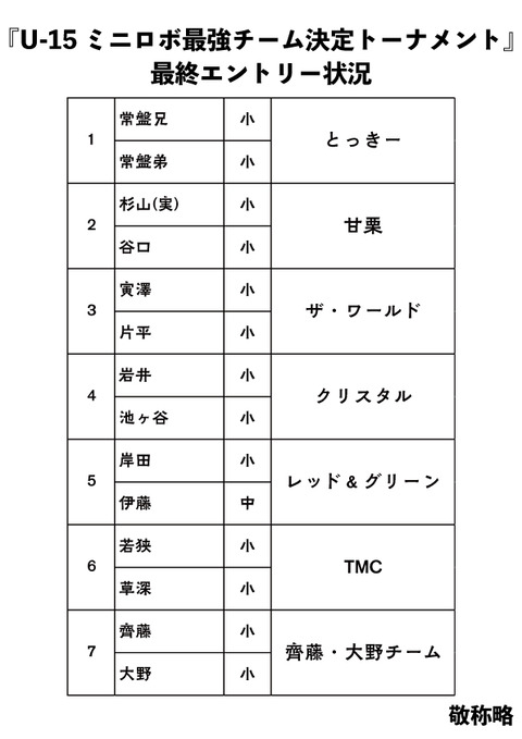 http://『ミニロボ祭り競技会』　～最終エントリー状況～