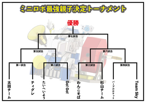 http://『ミニロボ最強親子決定トーナメント』　～試合動画①～