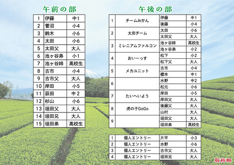 http://『2023年菊川プラザ大会』　～最終エントリー状況＆参加賞紹介③～