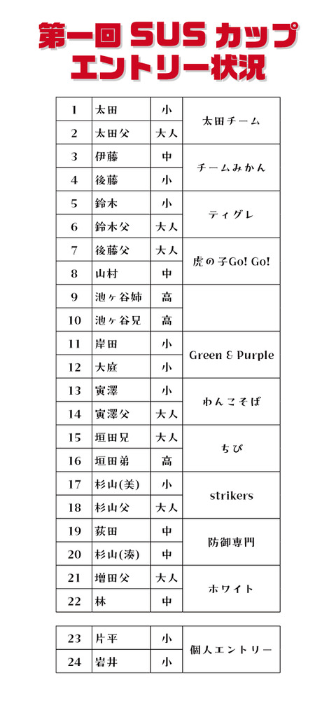 http://『ドリプラカップミニロボ親子大会＆第一回SUSカップ』　～最終エントリー状況～